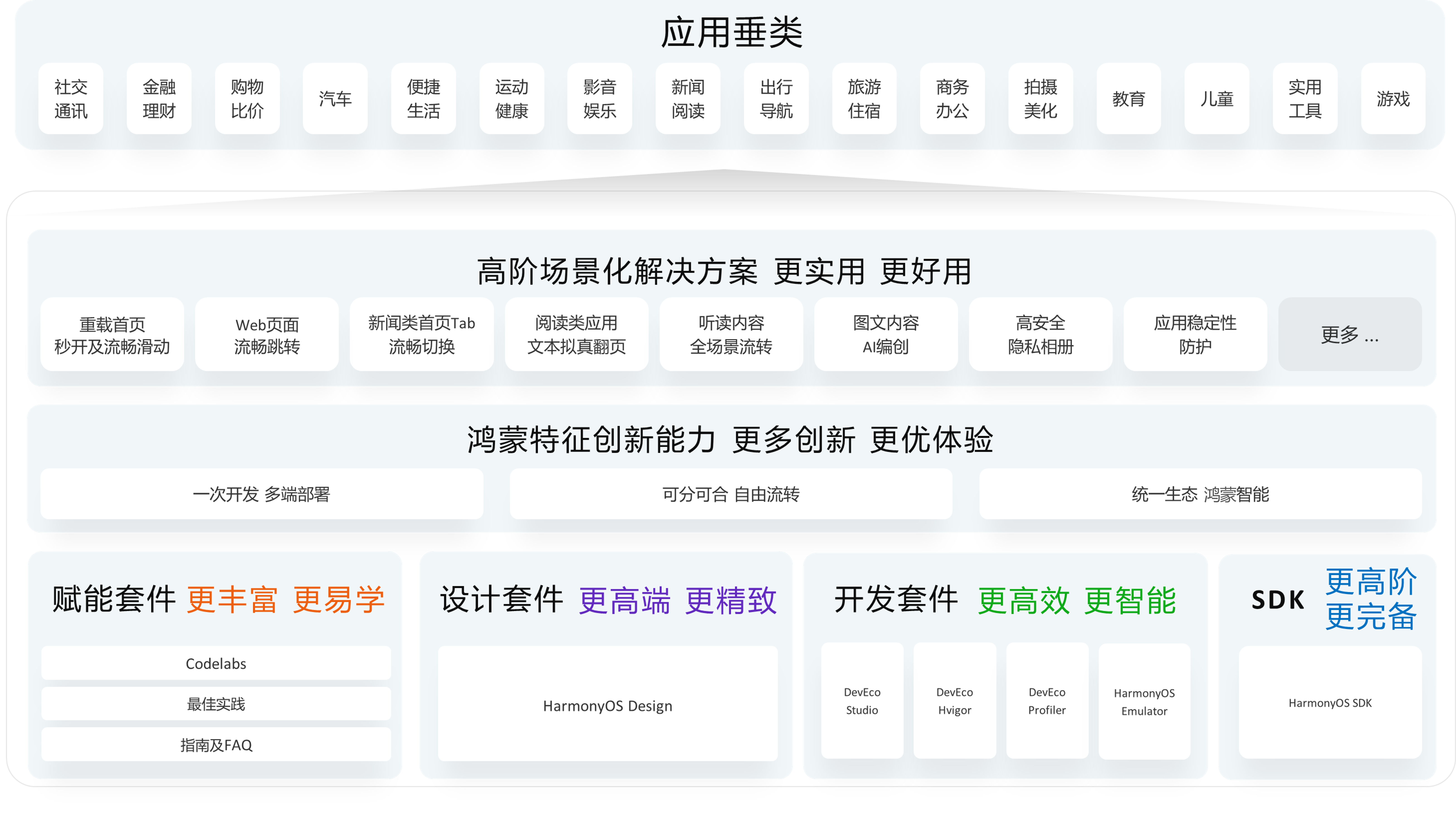 点击放大