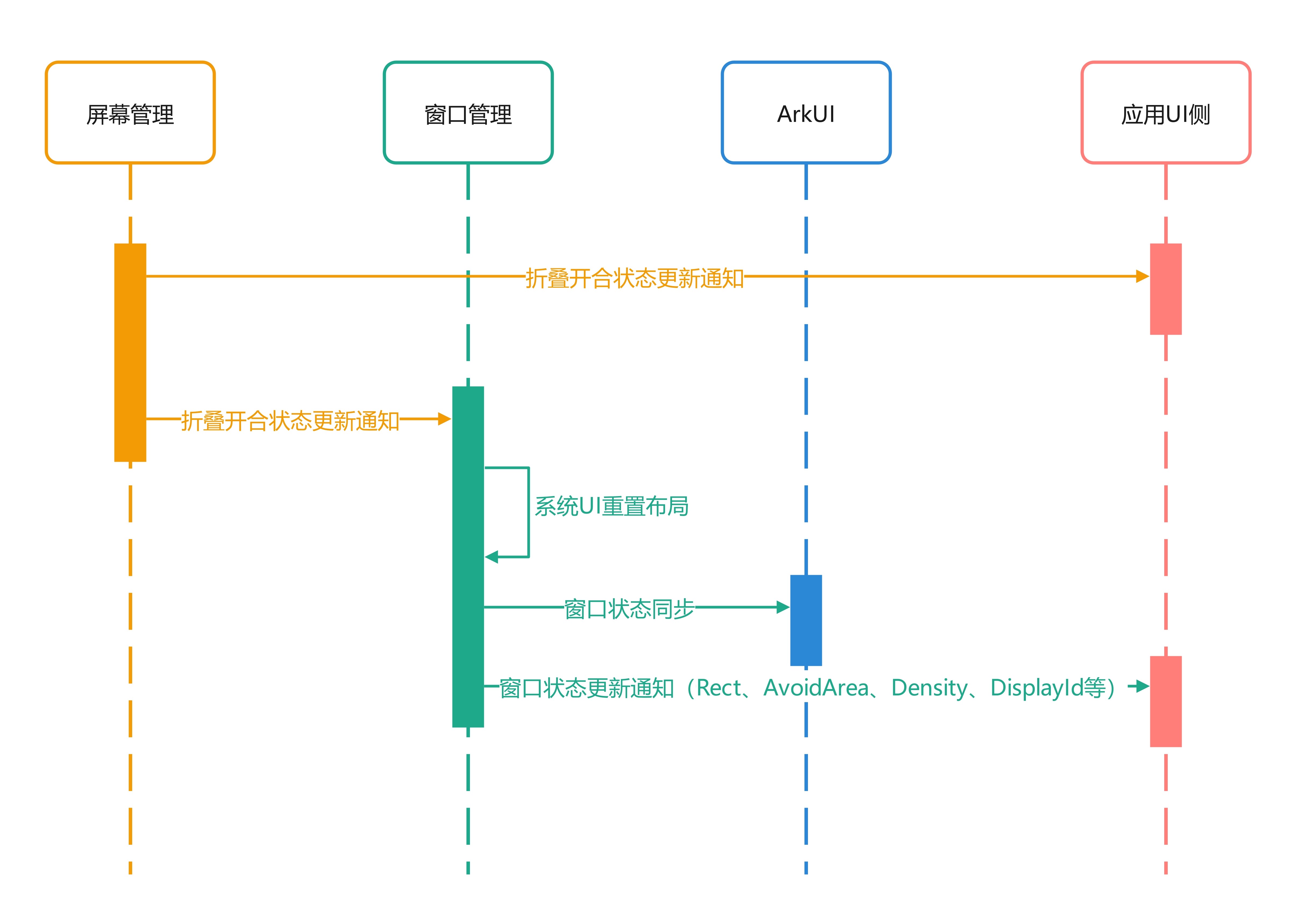 点击放大