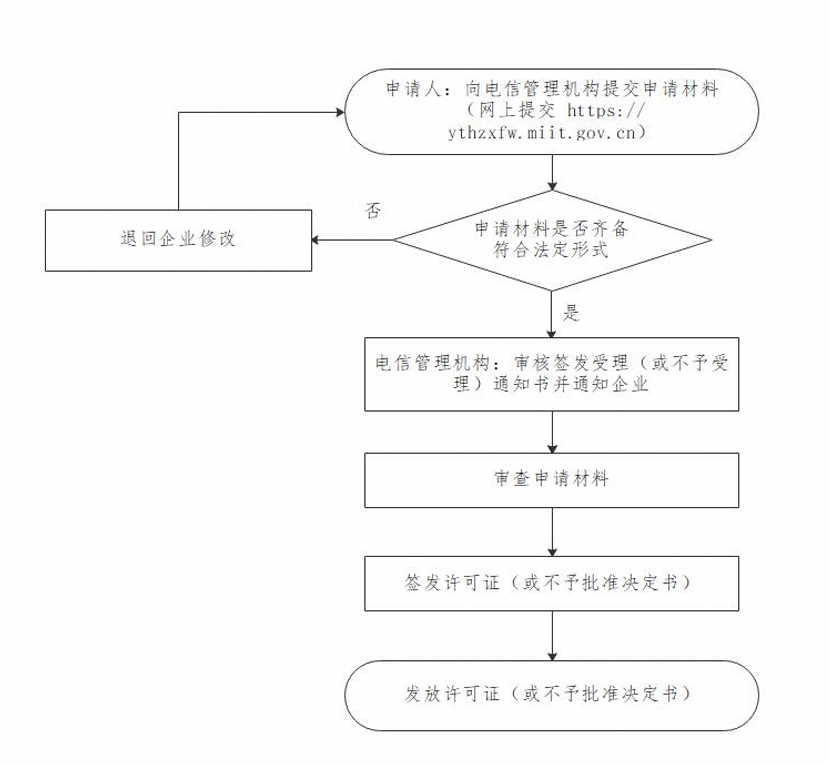 点击放大