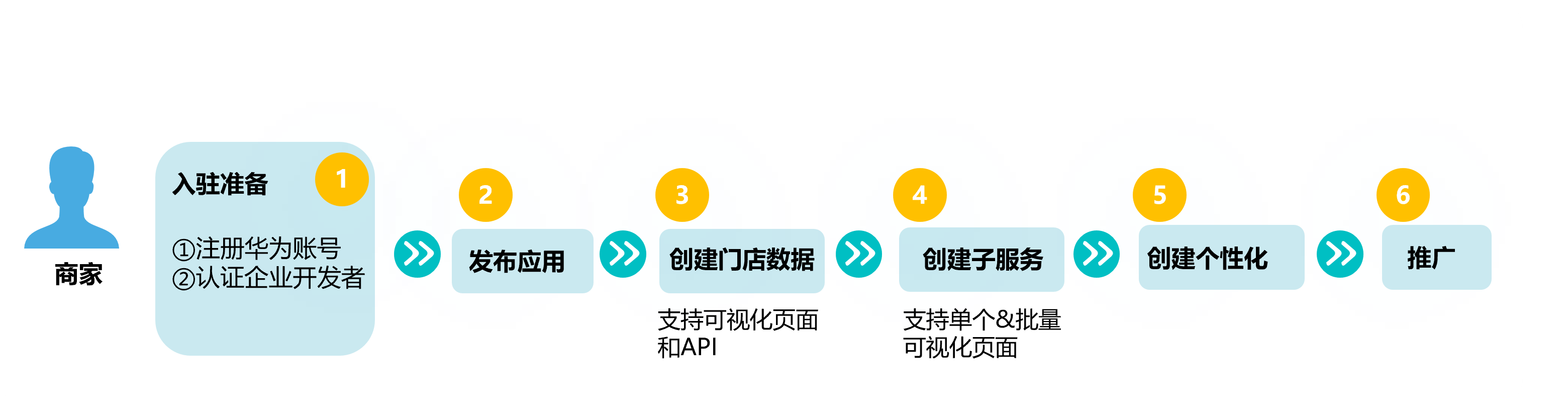点击放大