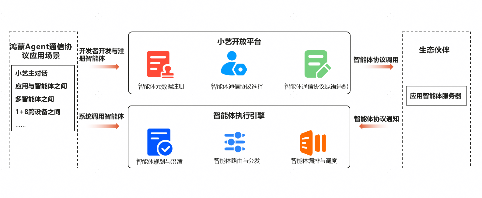 点击放大