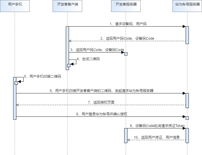 点击放大