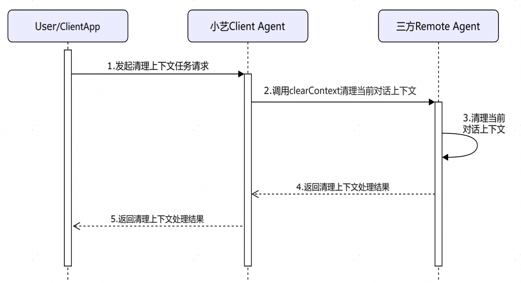 点击放大