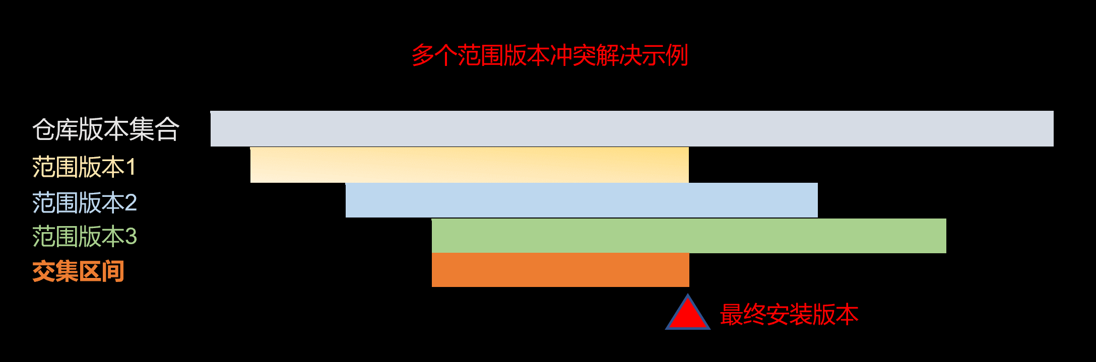 点击放大