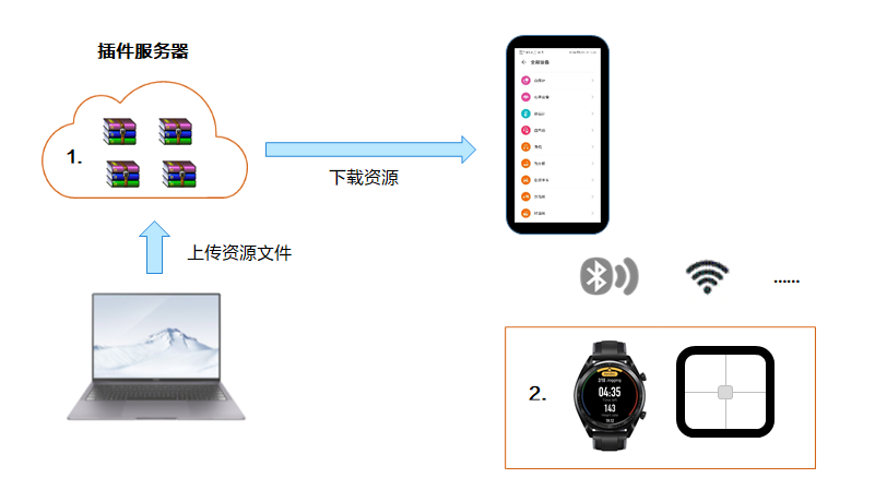 点击放大