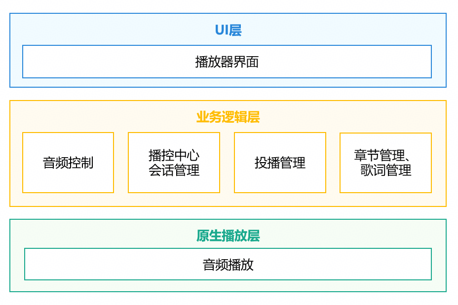 点击放大