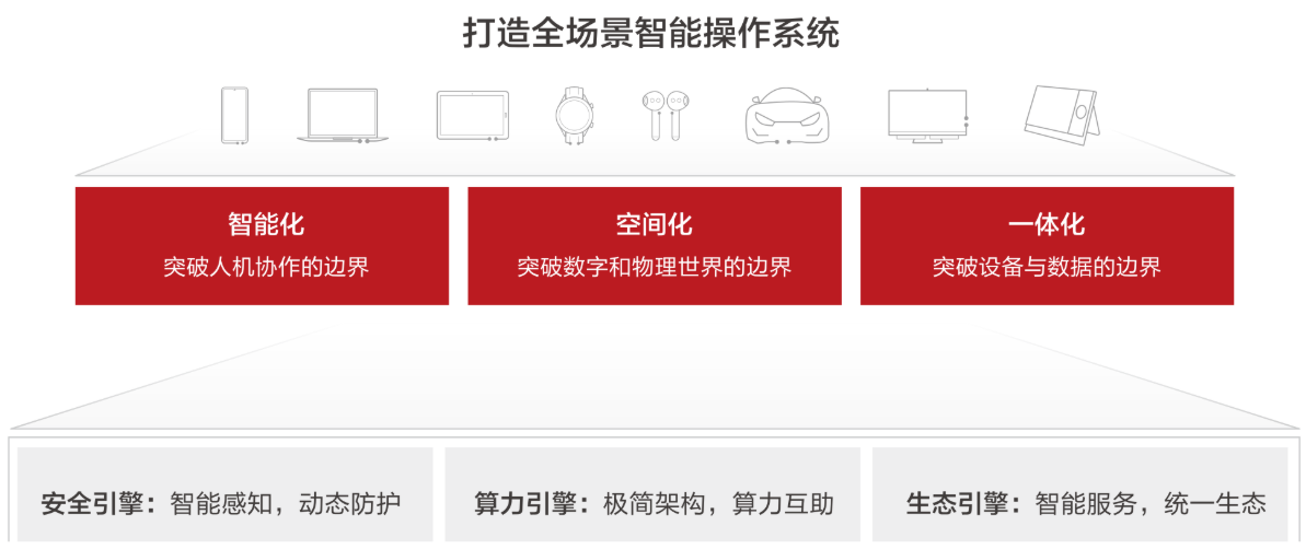 点击放大