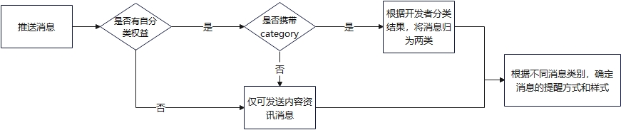 点击放大