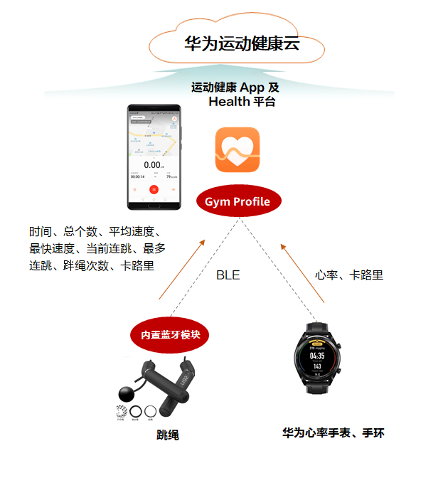 点击放大