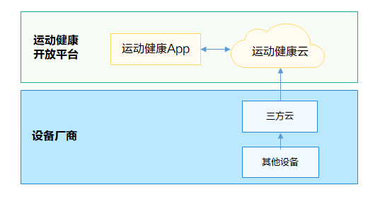 点击放大