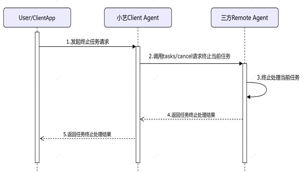 点击放大