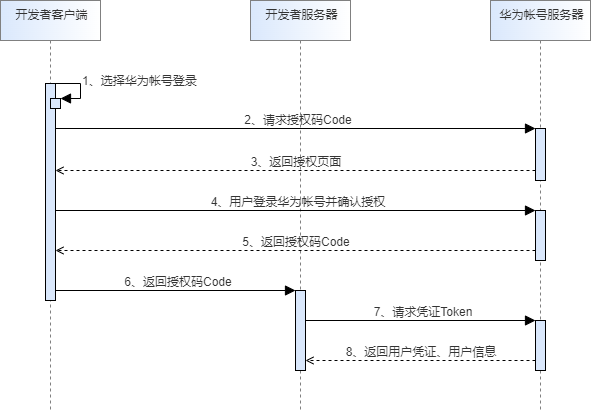 点击放大