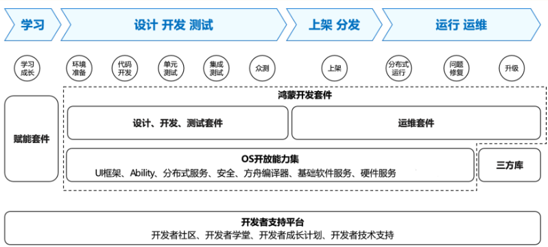 点击放大